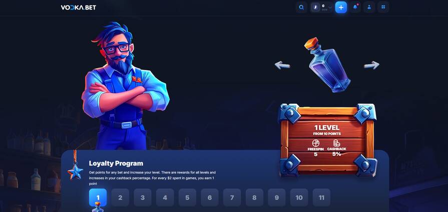В казино Vodka действует программа лояльности