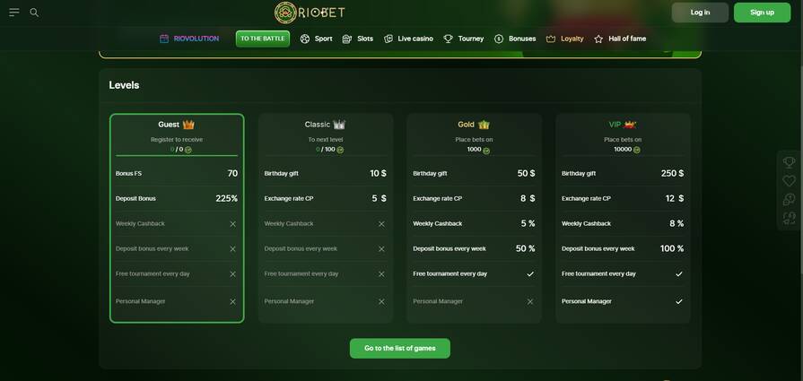 Уровни лояльности в Riobet 