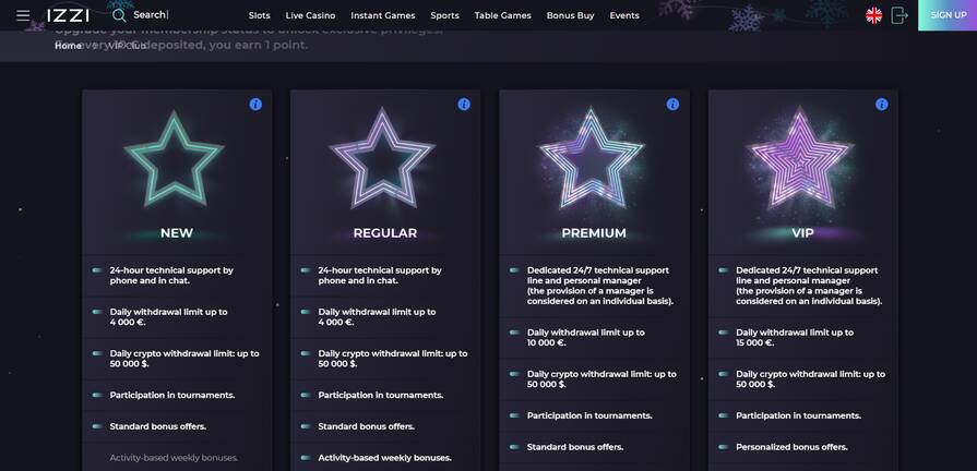Онлайн казино Izzi уровни лояльности