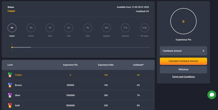 Онлайн казино JVSpinBet уровни лояльности