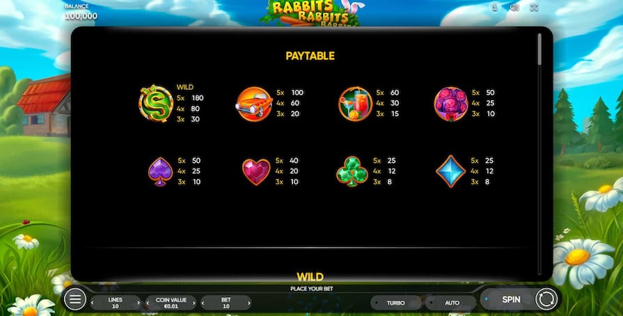 Символы и выплаты