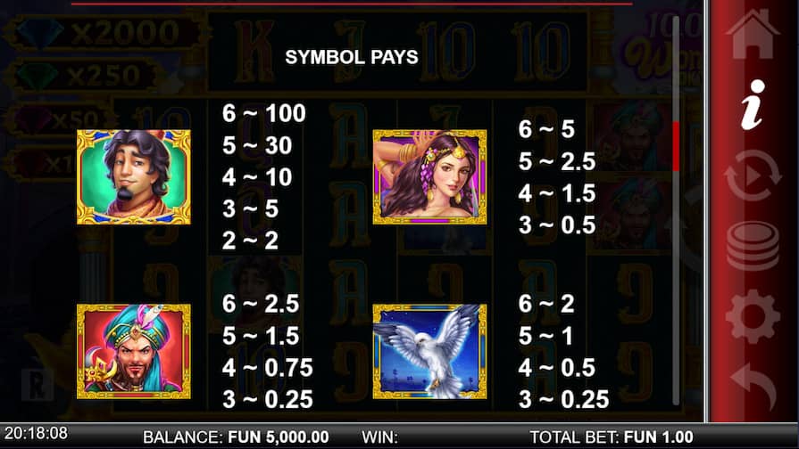 Символы и выплаты