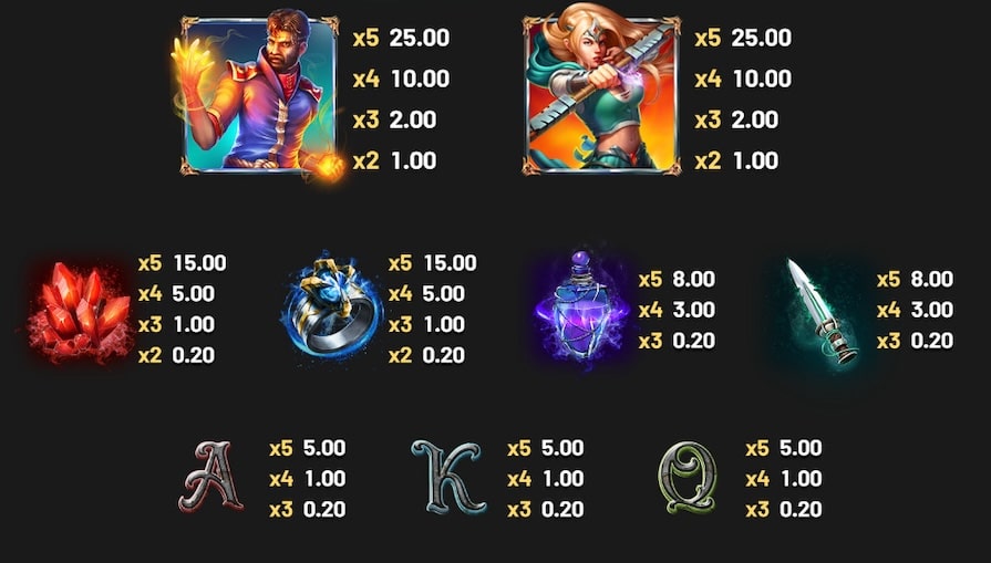 Символы и выплаты