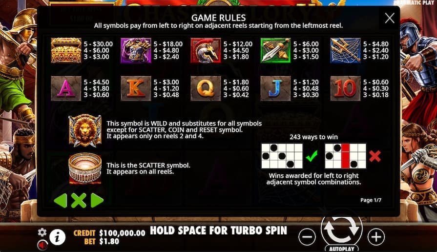 Символы и выплаты