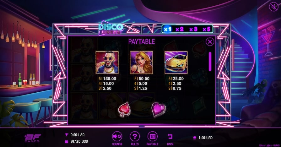 Символы и выплаты 