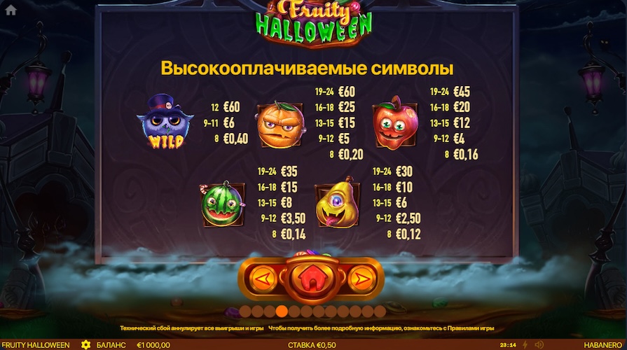 Символы и выплаты