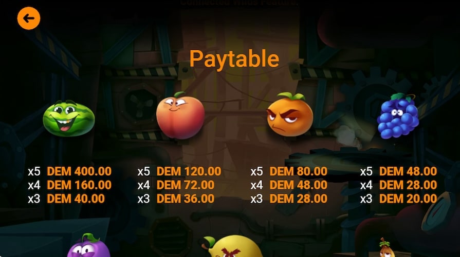 Символы и выплаты