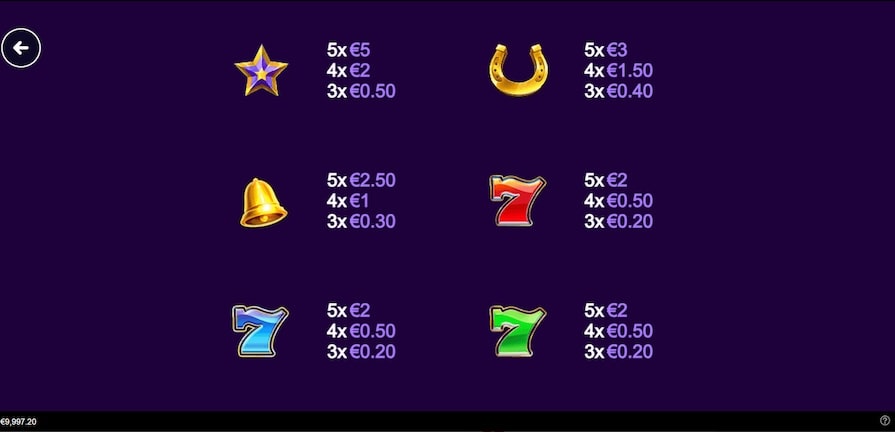 Символы и выплаты