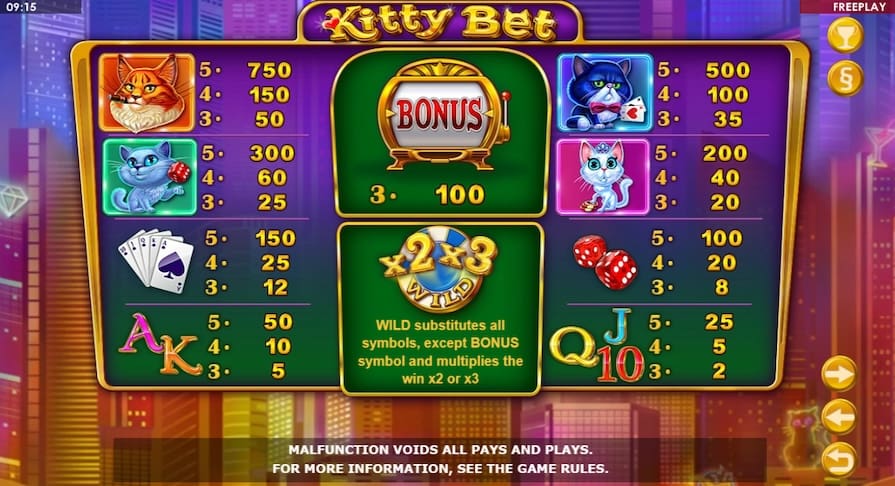 Символы и выплаты