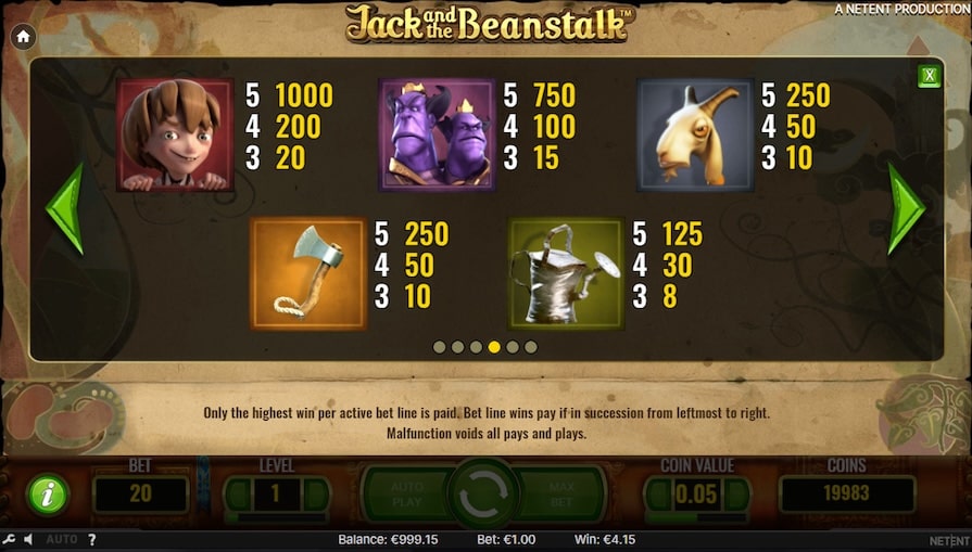 Символы и выплаты