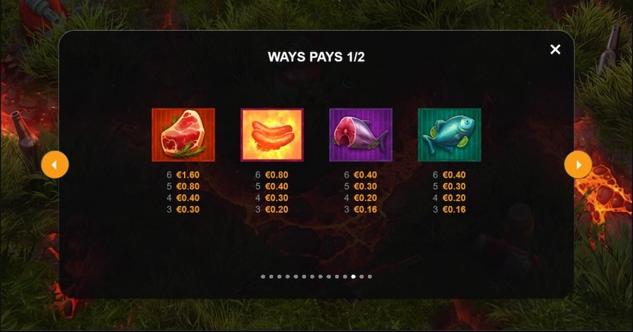 Символы и выплаты