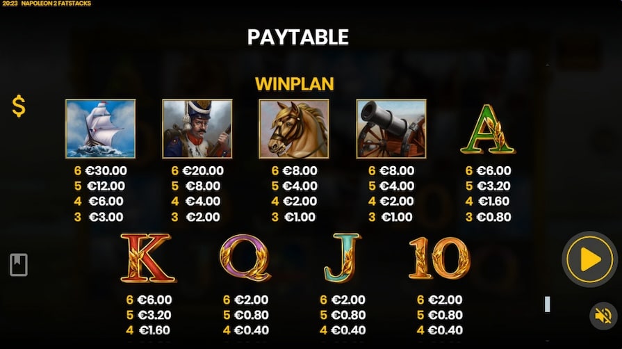 Символы и выплаты