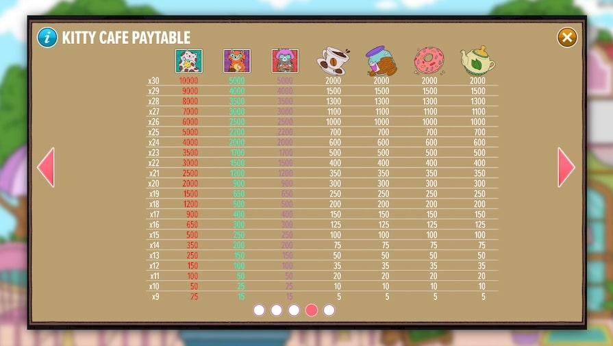 Символы и выплаты