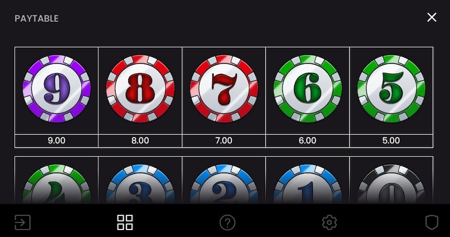 Символы и выплаты