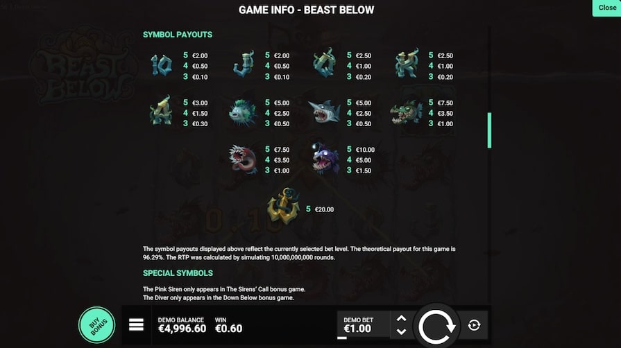 Символы и выплаты