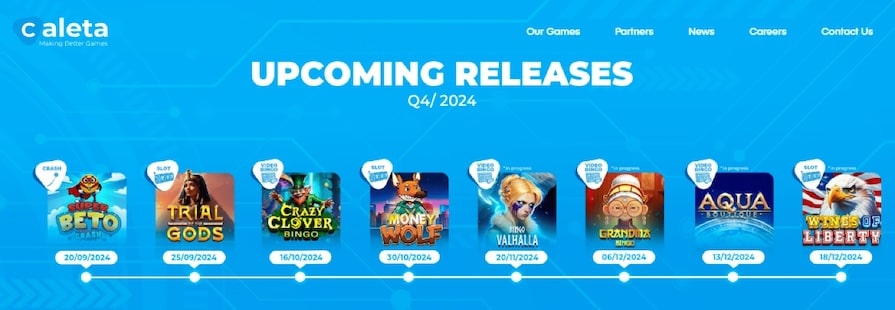 Инновации и будущее развитие