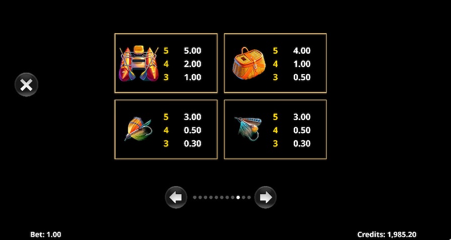 Символы и выплаты