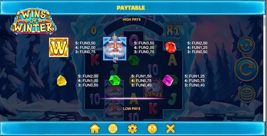 Символы и выплаты