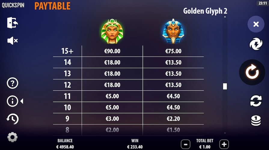 Символы и выплаты