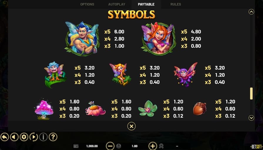 Символы и выплаты