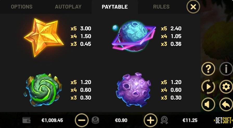 Символы и выплаты