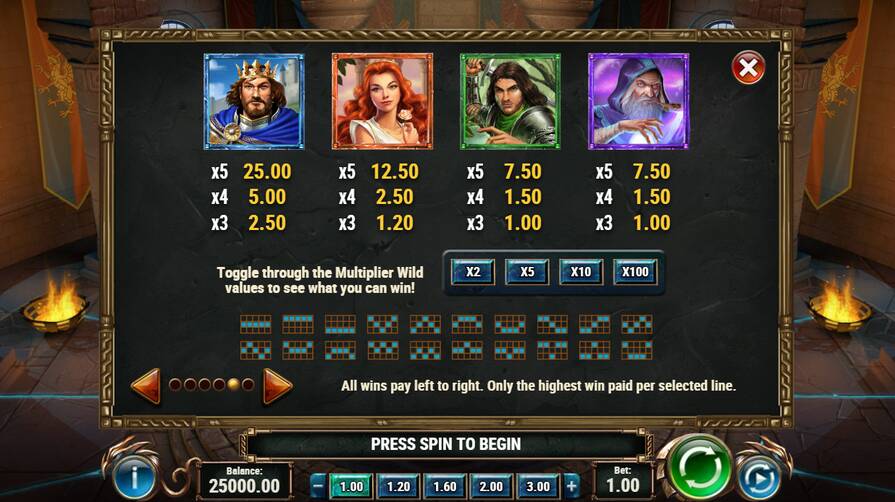 The Sword and The Grail символы