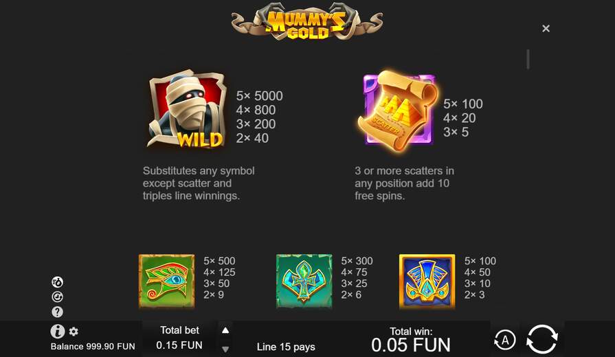 Символы в Mummy’s Gold